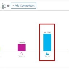 19,585件のWeb記事を徹底分析！話題化するための3つの法則とは？