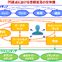 テレビ番組分析からわかる、広報担当者が知るべきテレビと新聞の関係性