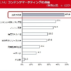 成功するオウンドメディア、自社制作でもグレードアップできるオウンドメディア3類型