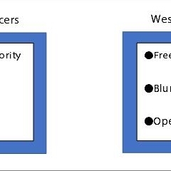 Japanese influencers vs Western influencers 【BILCOM English Blog Vol4】