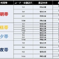 番組のコーナー分析がテレビPRの成功率を高める