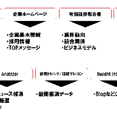 広報・PRのゴールとは？—経営戦略から逆算する広報のKPI設計