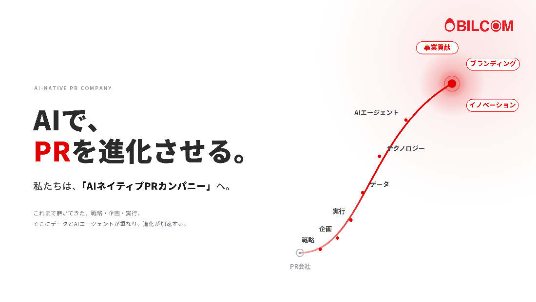 AIネイティブ特設サイトへ