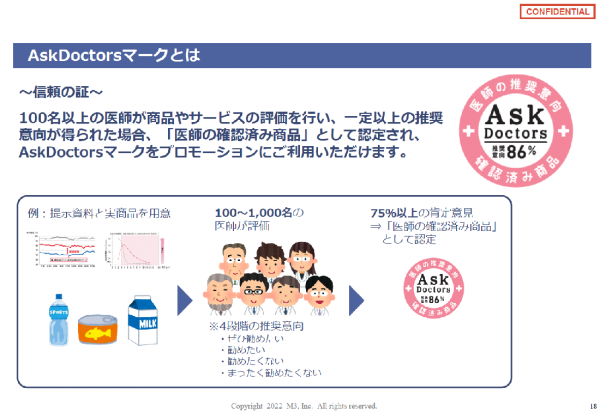 図表2