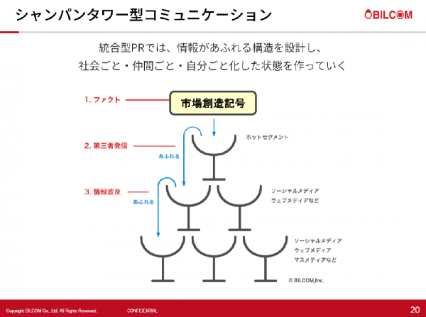 図表3